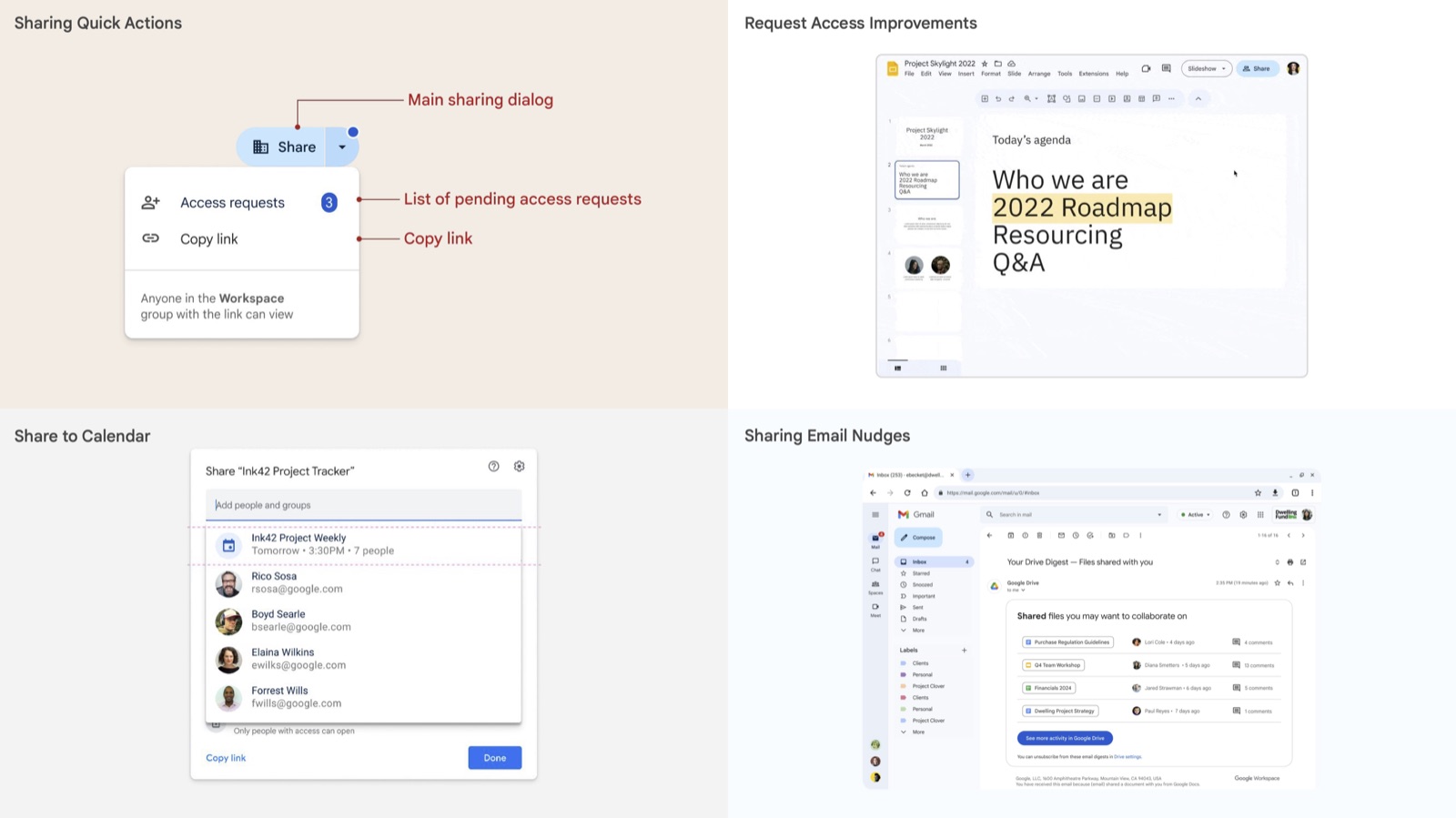 Sharing Quick Actions, Request Access Improvements, Share to Calendar, and Sharing Email Nudges shown as four annotated real UI states