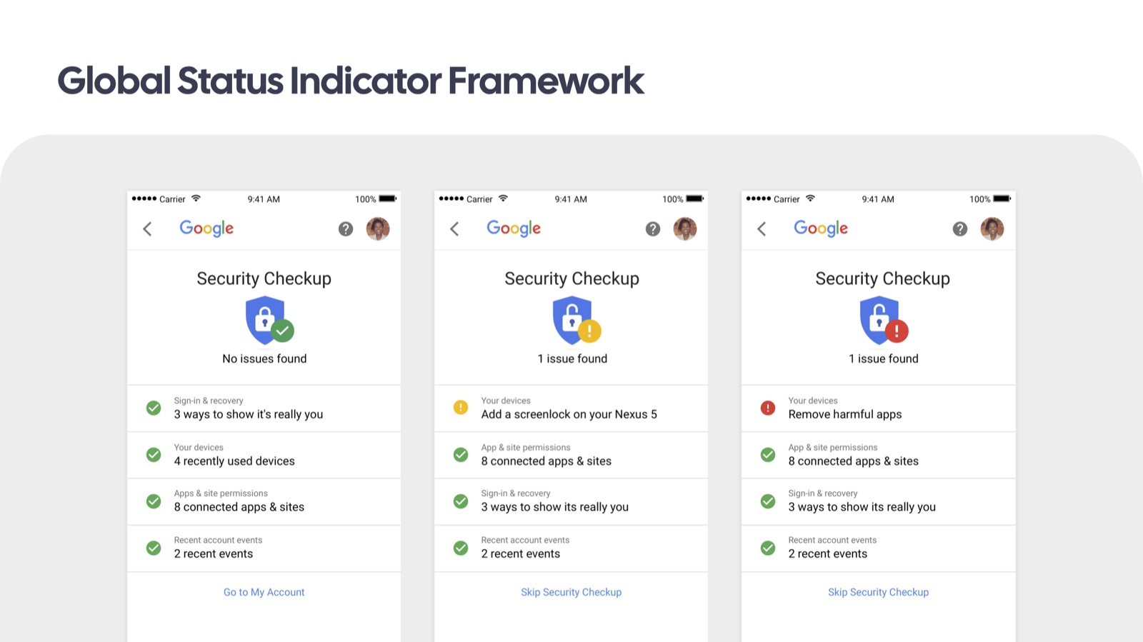 Global status indicator framework: three states of a shield icon showing no issues, one issue, and a more severe issue